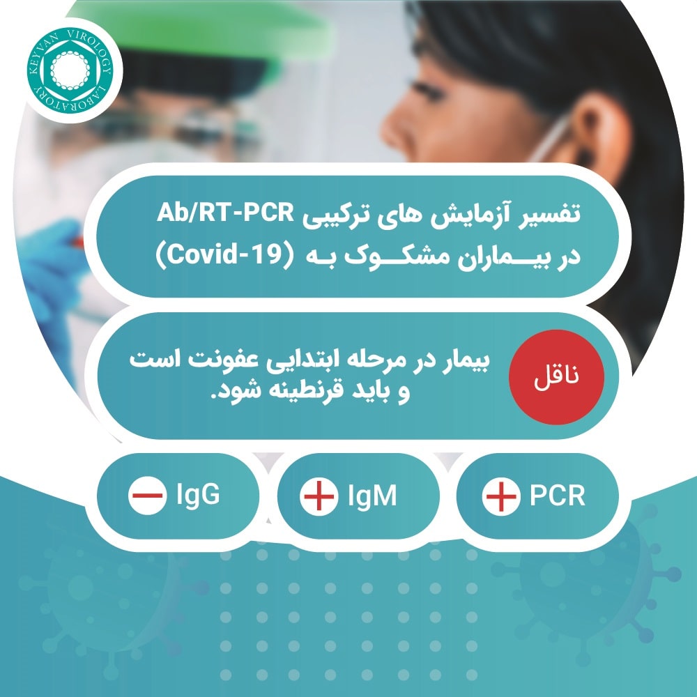 تصویر راهنمای تفسیر آزمایش کرونا