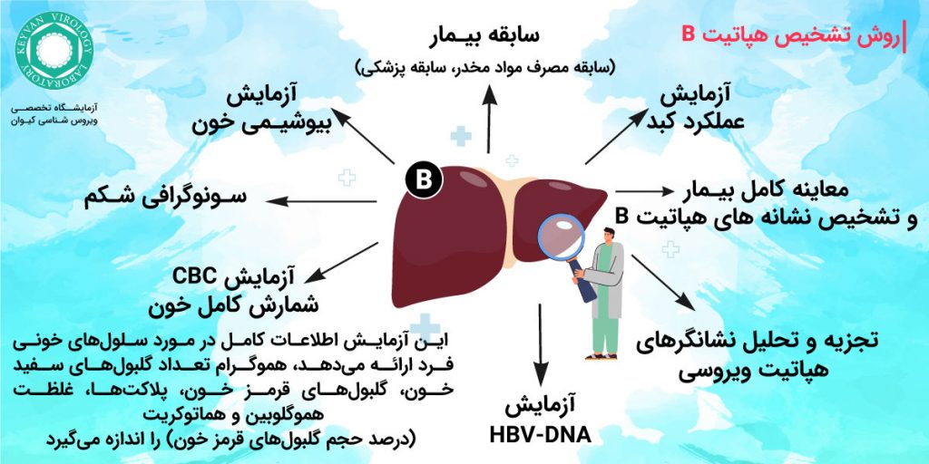 روش تشخیص هپاتیت B
