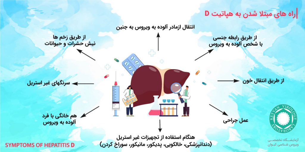 راههای ابتلا به هپاتیت D