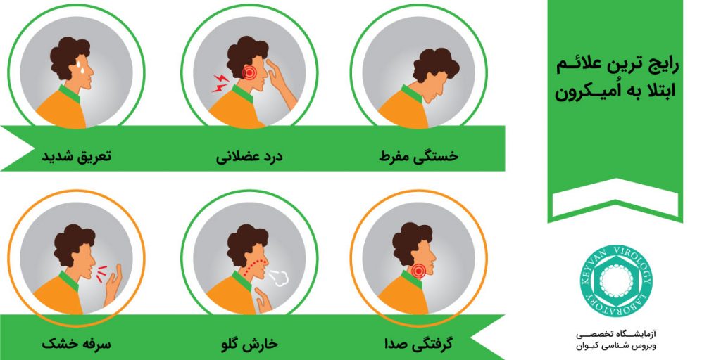علائم رایج امیکرون