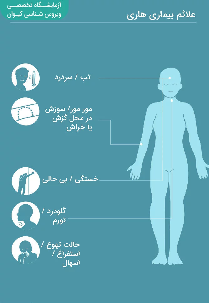 علائم بیماری هاری