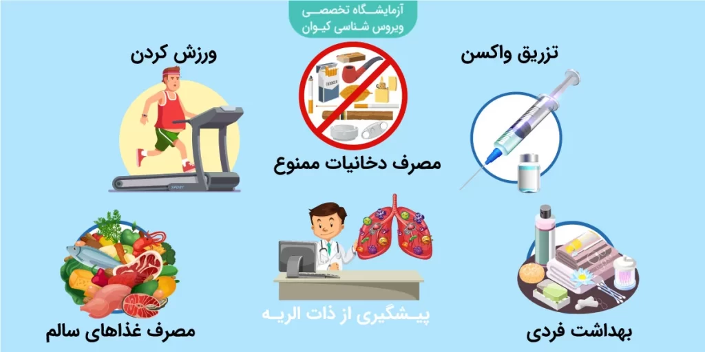پیشگیری از ذات الریه