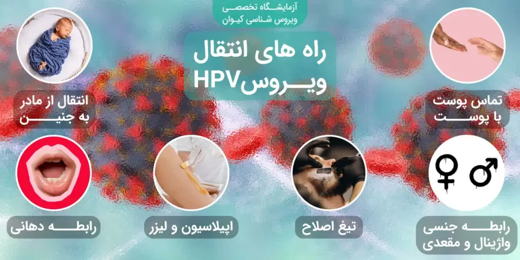 راه های انتقال ویروس HPV