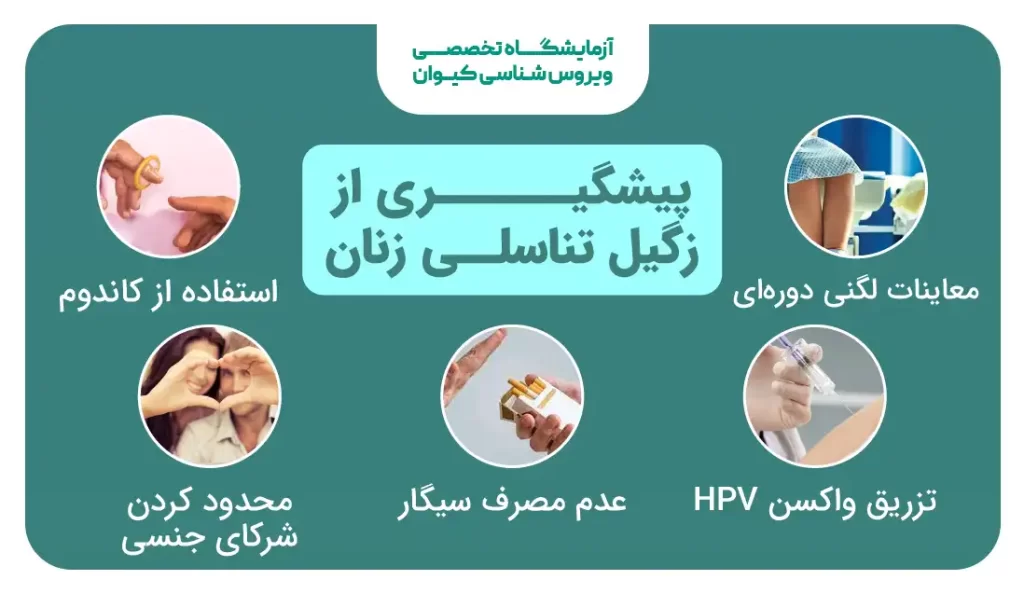 پیشگیری از زگیل تناسلی زنان