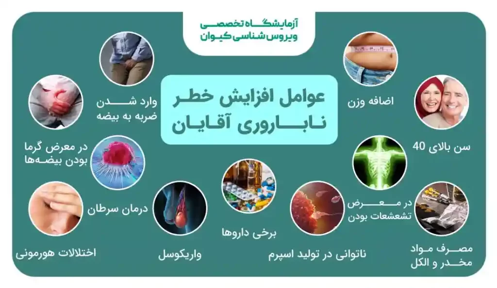 عوامل افزایش خطر ناباروری در مردان