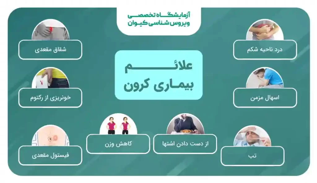 علائم بیماری کرون