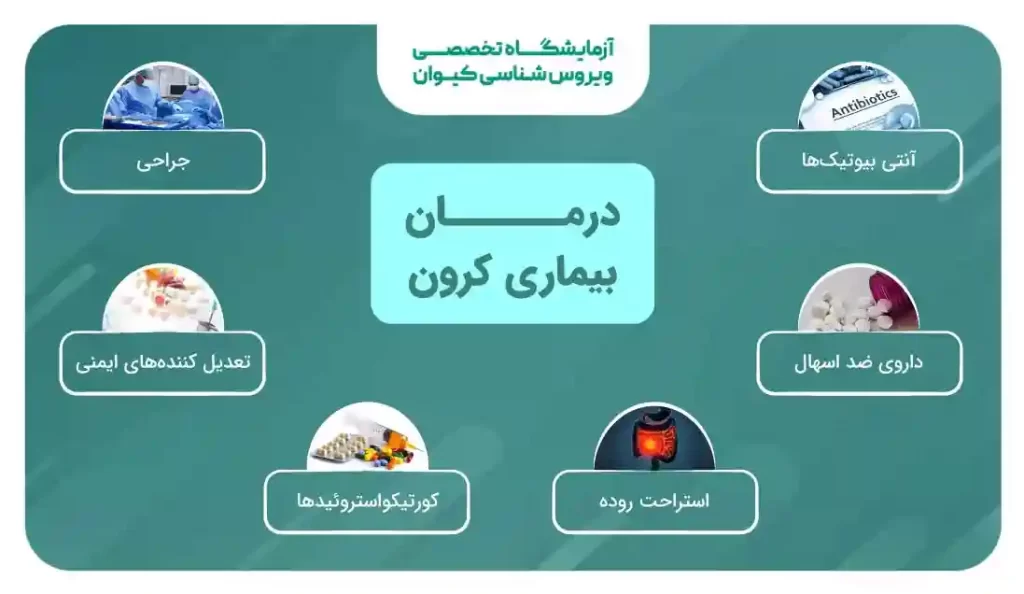 درمان بیماری کرون