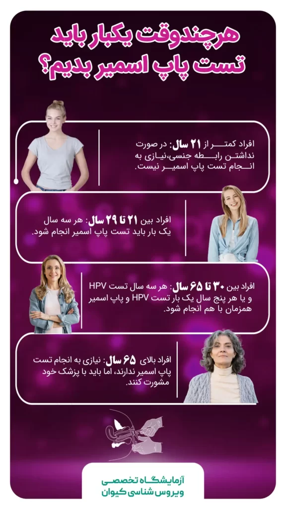 هرچندوقت یکبار باید تست پاپ اسمیر بدیم؟