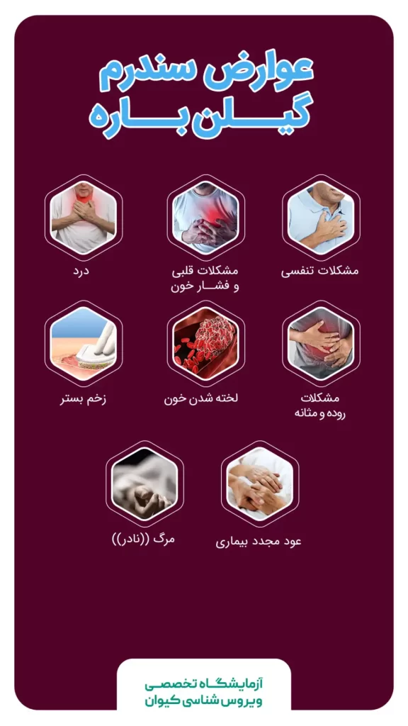 عوارض سندرم گیلن باره